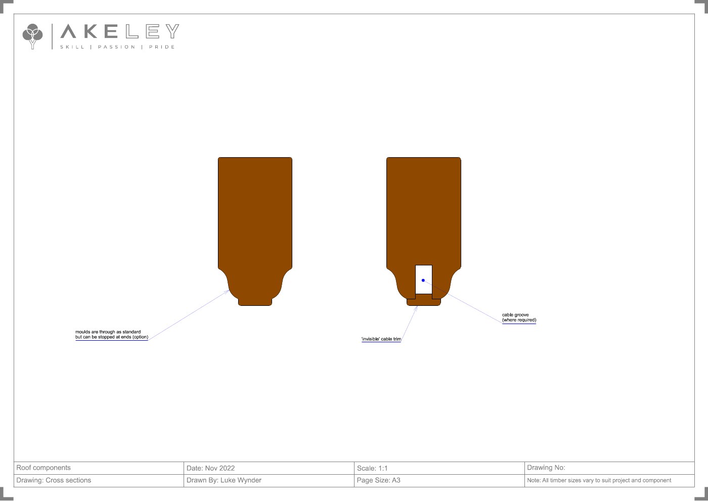 Akeley Product Details guide page 16